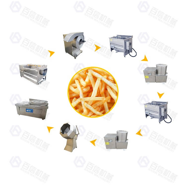 French Fries Production Line 1