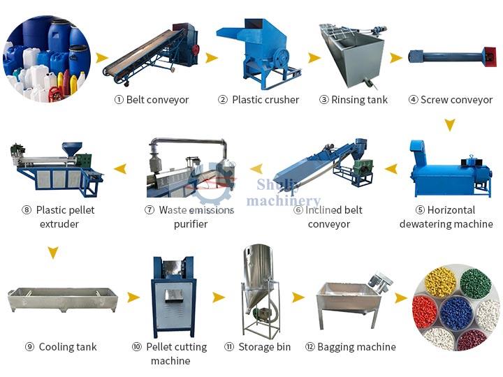 PP-PE-flake-recycling-line