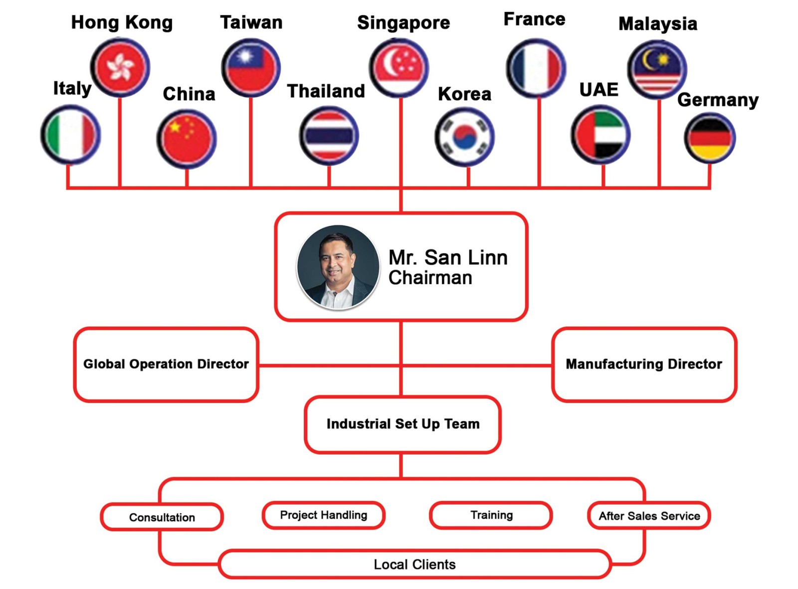 Super-Seven-Stars-Industrial-Development-Guideline